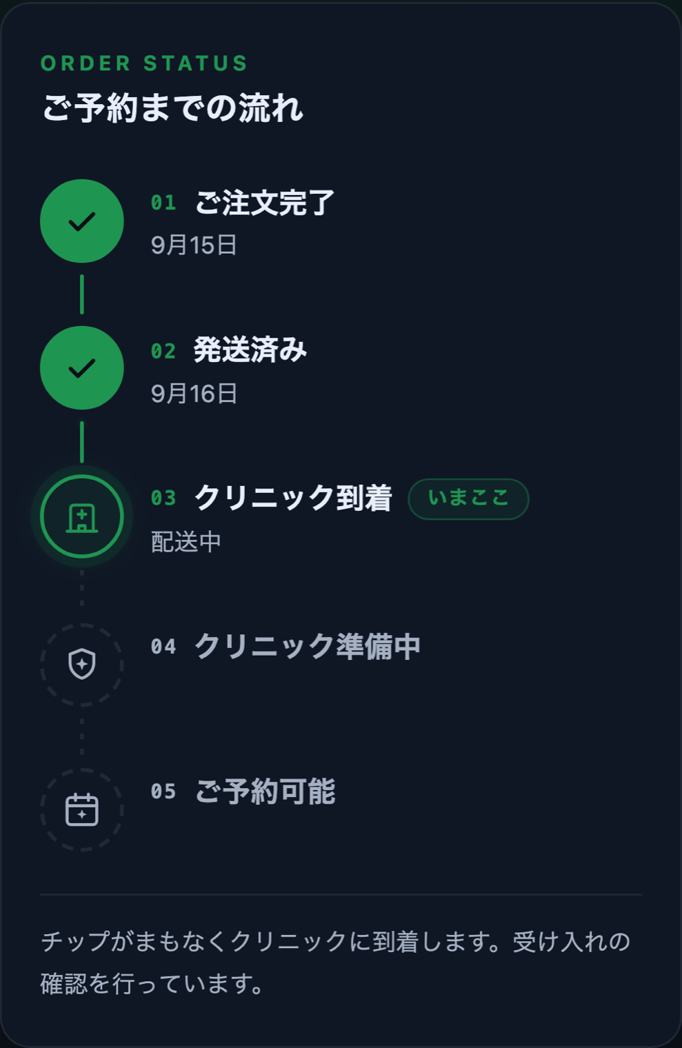 サンプルのバウチャー進捗。チップが提携医師のもとへ配送中の状態